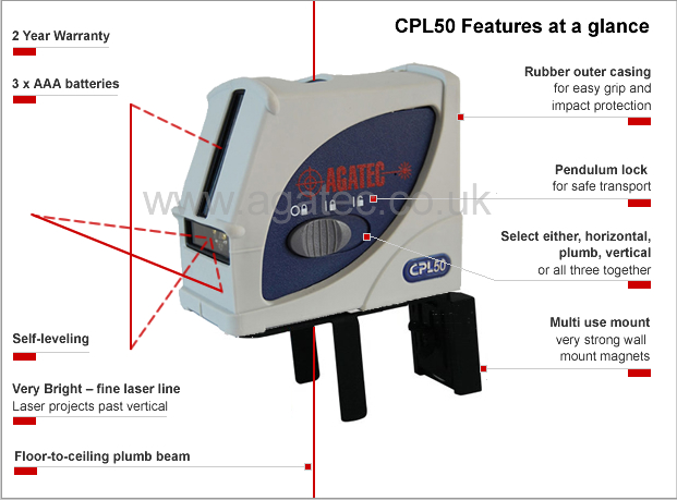 Agatec CPL50 at a glance